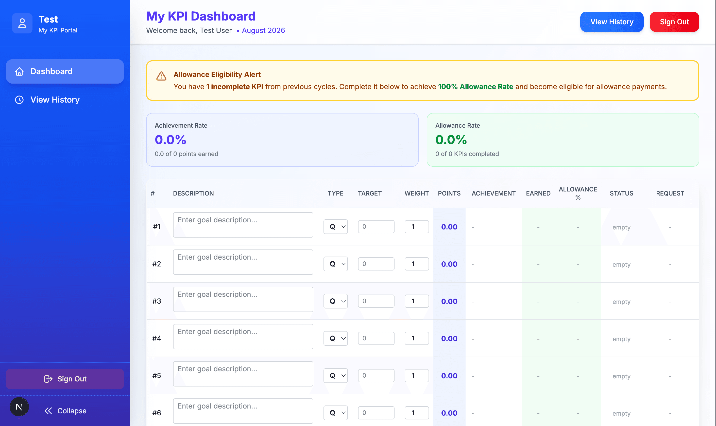 KPI dashboard with goal entry table